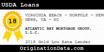 ATLANTIC BAY MORTGAGE GROUP USDA Loans gold