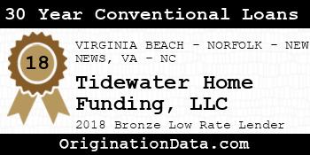 Tidewater Home Funding 30 Year Conventional Loans bronze