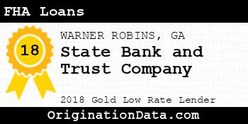 State Bank and Trust Company FHA Loans gold