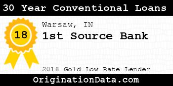 1st Source Bank 30 Year Conventional Loans gold