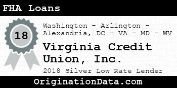 Virginia Credit Union FHA Loans silver