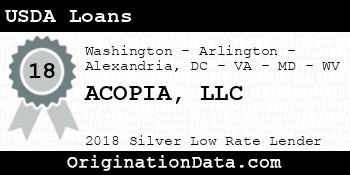 ACOPIA USDA Loans silver