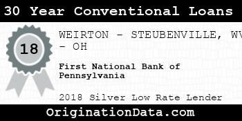 First National Bank of Pennsylvania 30 Year Conventional Loans silver