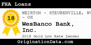 WesBanco FHA Loans gold