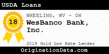 WesBanco USDA Loans gold
