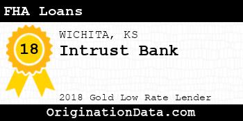 Intrust Bank FHA Loans gold