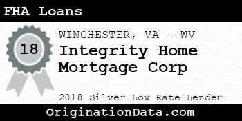 Integrity Home Mortgage Corp FHA Loans silver