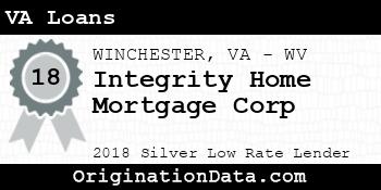 Integrity Home Mortgage Corp VA Loans silver