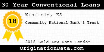 Community National Bank & Trust 30 Year Conventional Loans gold