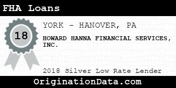 HOWARD HANNA FINANCIAL SERVICES FHA Loans silver