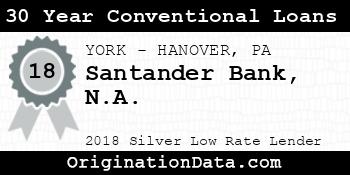 Santander Bank N.A. 30 Year Conventional Loans silver