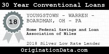 Home Federal Savings and Loan Association of Niles 30 Year Conventional Loans silver