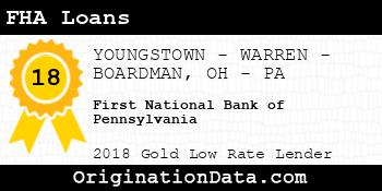 First National Bank of Pennsylvania FHA Loans gold