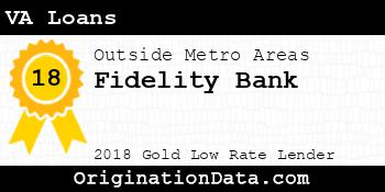Fidelity Bank VA Loans gold