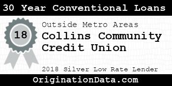 Collins Community Credit Union 30 Year Conventional Loans silver