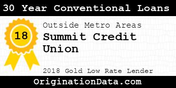 Summit Credit Union 30 Year Conventional Loans gold