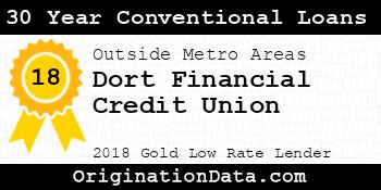 Dort Financial Credit Union 30 Year Conventional Loans gold