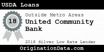 United Community Bank USDA Loans silver