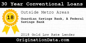 Guardian Savings Bank A Federal Savings Bank 30 Year Conventional Loans gold