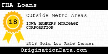 IOWA BANKERS MORTGAGE CORPORATION FHA Loans gold