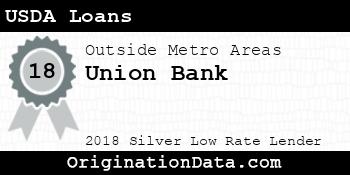 Union Bank USDA Loans silver
