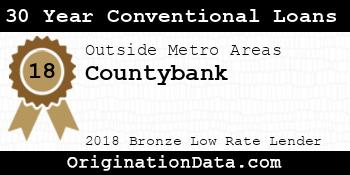 Countybank 30 Year Conventional Loans bronze
