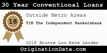 TIB The Independent Bankersbank 30 Year Conventional Loans bronze