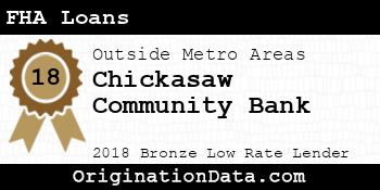 Chickasaw Community Bank FHA Loans bronze