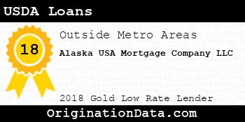 Alaska USA Mortgage Company USDA Loans gold