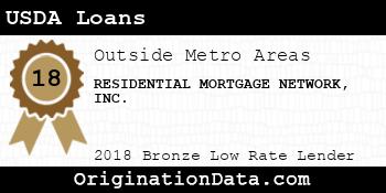 RESIDENTIAL MORTGAGE NETWORK USDA Loans bronze