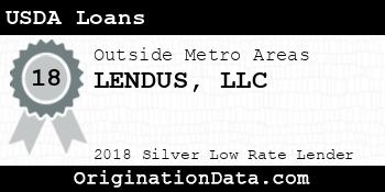 LENDUS USDA Loans silver