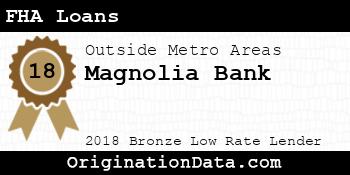 Magnolia Bank FHA Loans bronze
