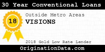 VISIONS 30 Year Conventional Loans gold
