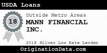 MANN FINANCIAL USDA Loans silver