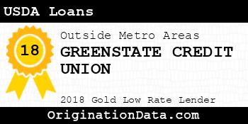 GREENSTATE CREDIT UNION USDA Loans gold