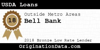 Bell Bank USDA Loans bronze