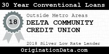 DELTA COMMUNITY CREDIT UNION 30 Year Conventional Loans silver