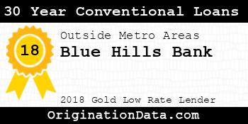 Blue Hills Bank 30 Year Conventional Loans gold