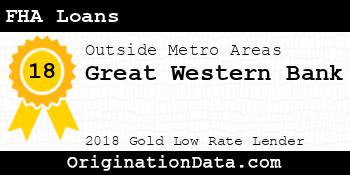 Great Western Bank FHA Loans gold