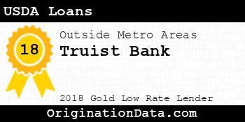 Truist USDA Loans gold