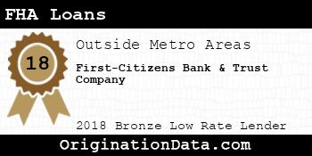 First-Citizens Bank & Trust Company FHA Loans bronze