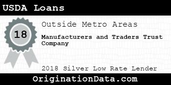 M&T Bank USDA Loans silver