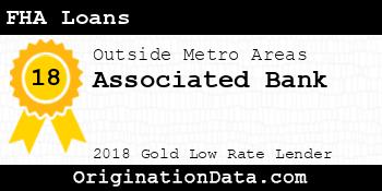Associated Bank FHA Loans gold
