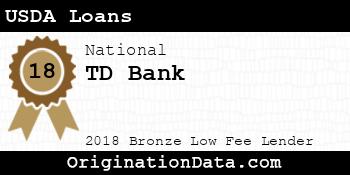 TD Bank USDA Loans bronze