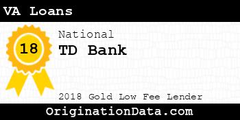 TD Bank VA Loans gold