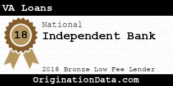 Independent Bank VA Loans bronze