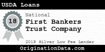 First Bankers Trust Company USDA Loans silver