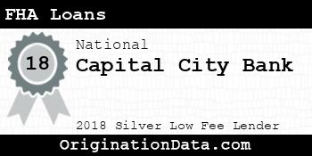Capital City Bank FHA Loans silver