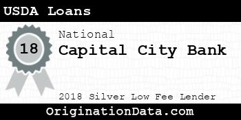 Capital City Bank USDA Loans silver