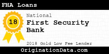 First Security Bank FHA Loans gold